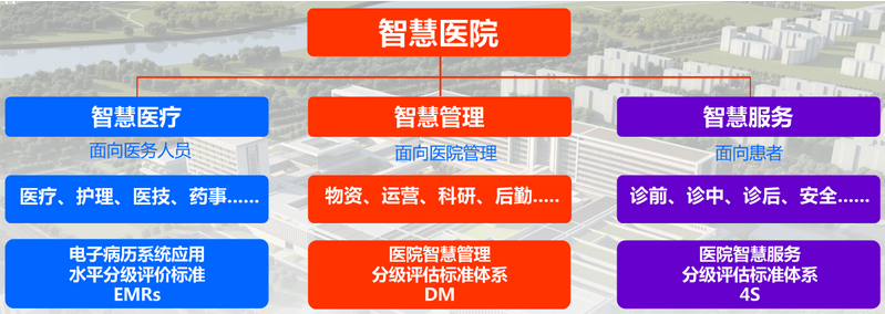 兴发娱乐智能——医院智慧管理体系