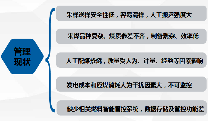   电厂燃料管理现状：