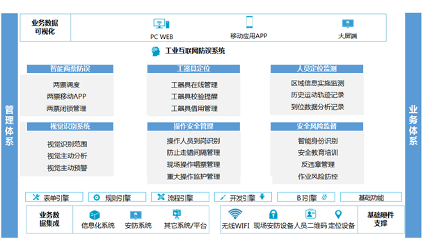       兴发娱乐博晟新能源工业互联网防误系统