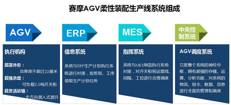 兴发娱乐柔性装配线AGV系统